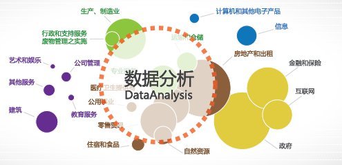 大數據時代黑馬 澳洲名校相繼開設Data Science專業，2018等你選擇！