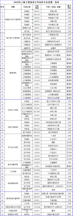 超值雙非大學，培養工程師的搖籃 上海工程技術大學！